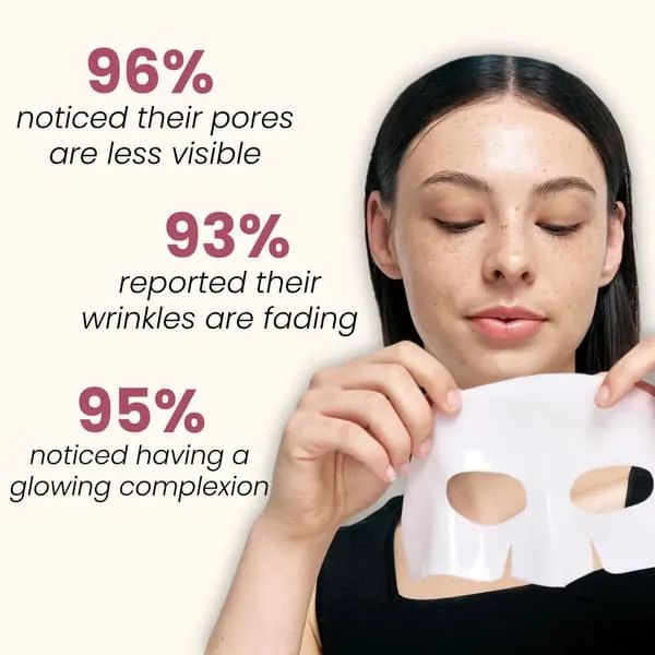 Glokore Bio-Collagen Mask Niacinamide Even Skin Tone Redness Reduction Benefits