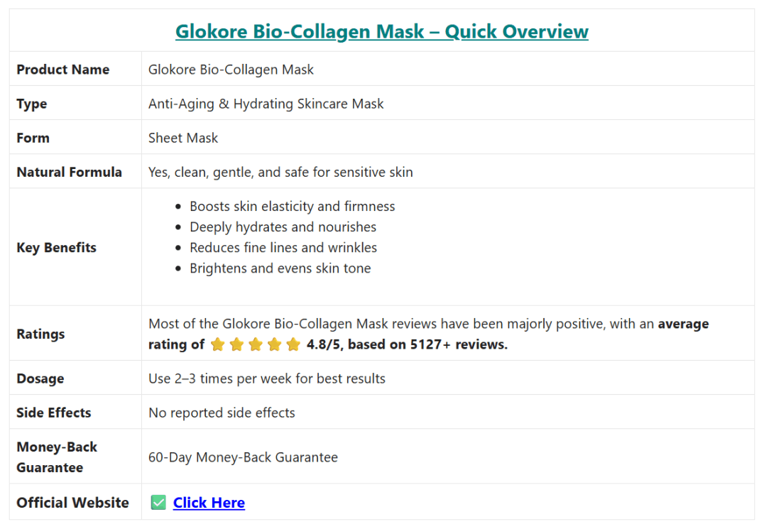 Glokore Bio-Collagen Mask Premium Biocellulose Sheet Mask Overview Dermatologist Tested 2026 USA